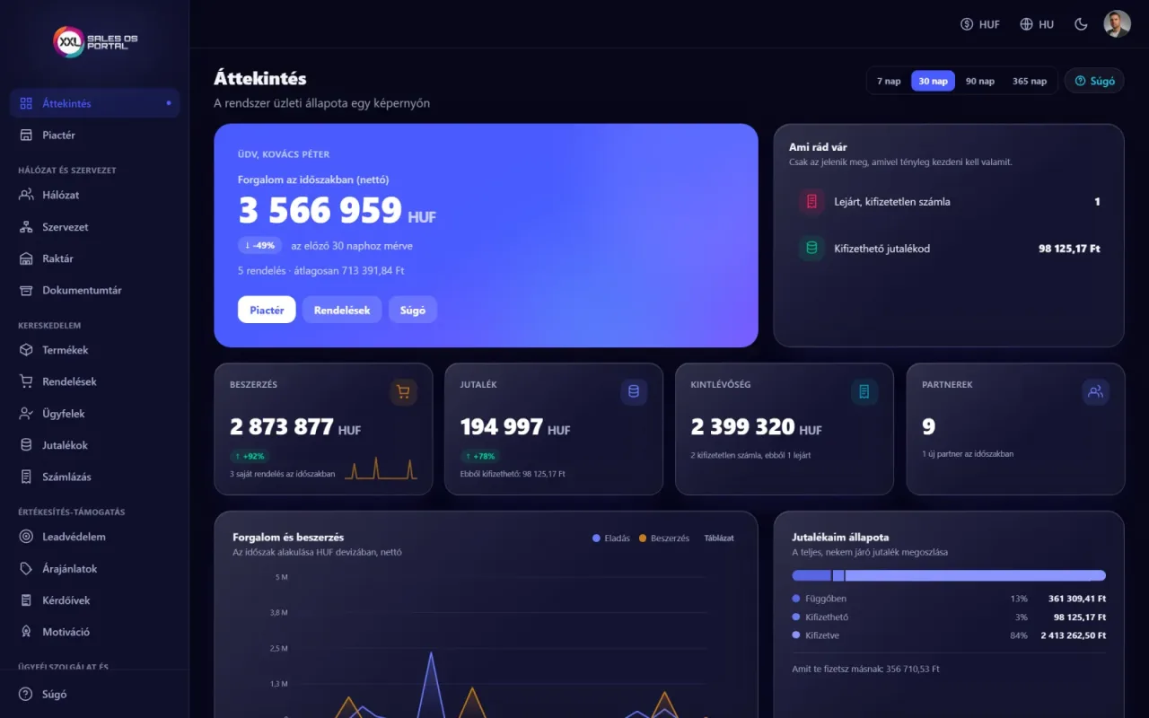 Dashboard with demo data