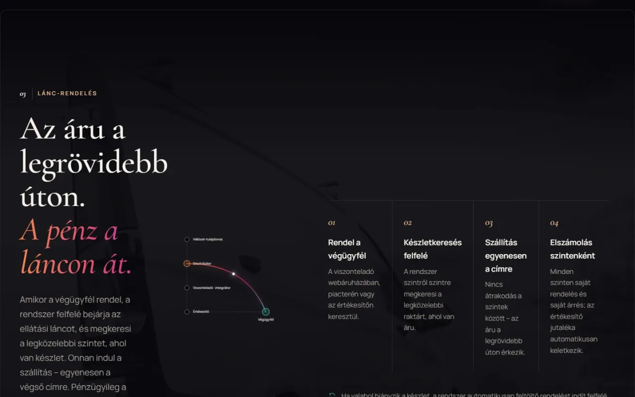 Chain ordering on the product site